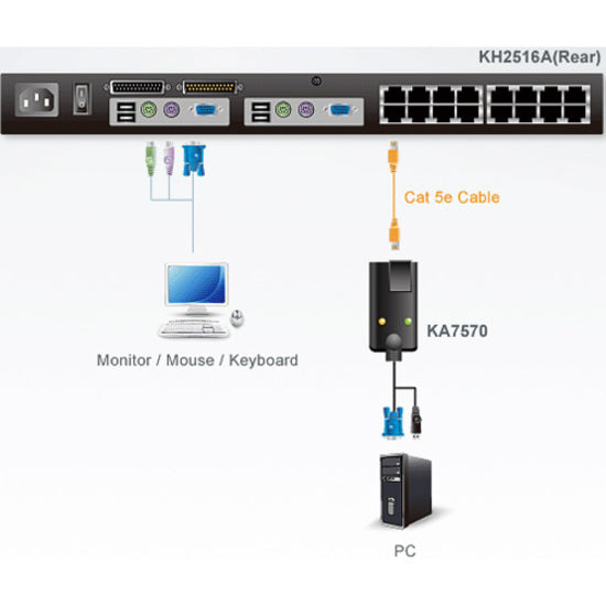 ATEN KA7570 KVM Cable, Copper Conductor, RJ-45 Network - Female to HD-15 - Male, USB - Male, Black