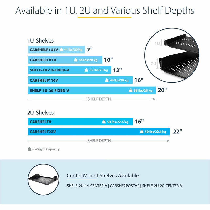 Product lineup showing different shelf size options and specifications