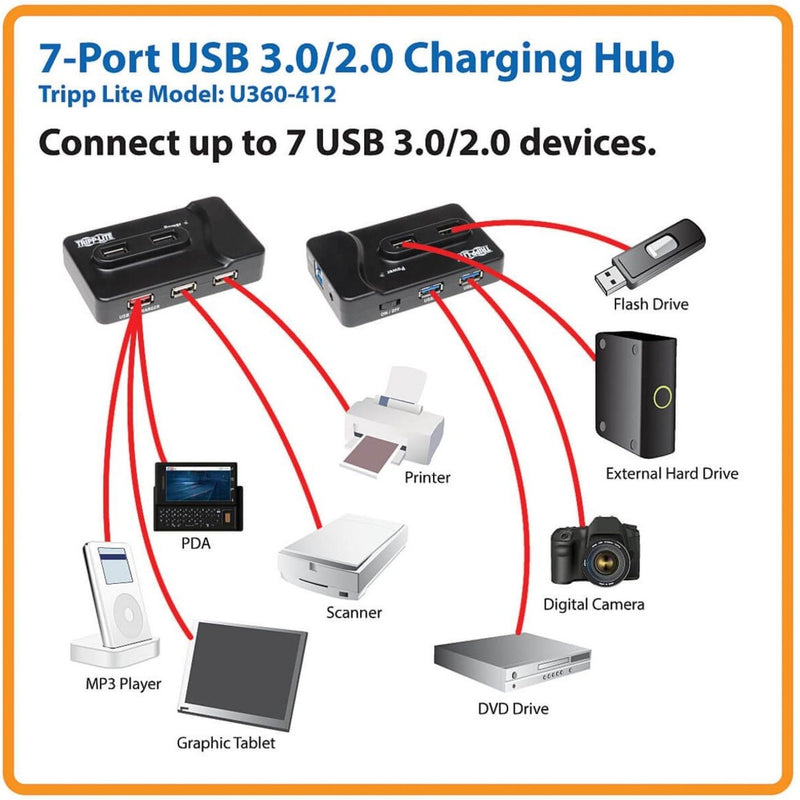 Connection diagram showing multiple devices connected to Tripp Lite U360-412 USB hub including printer, scanner, and digital devices