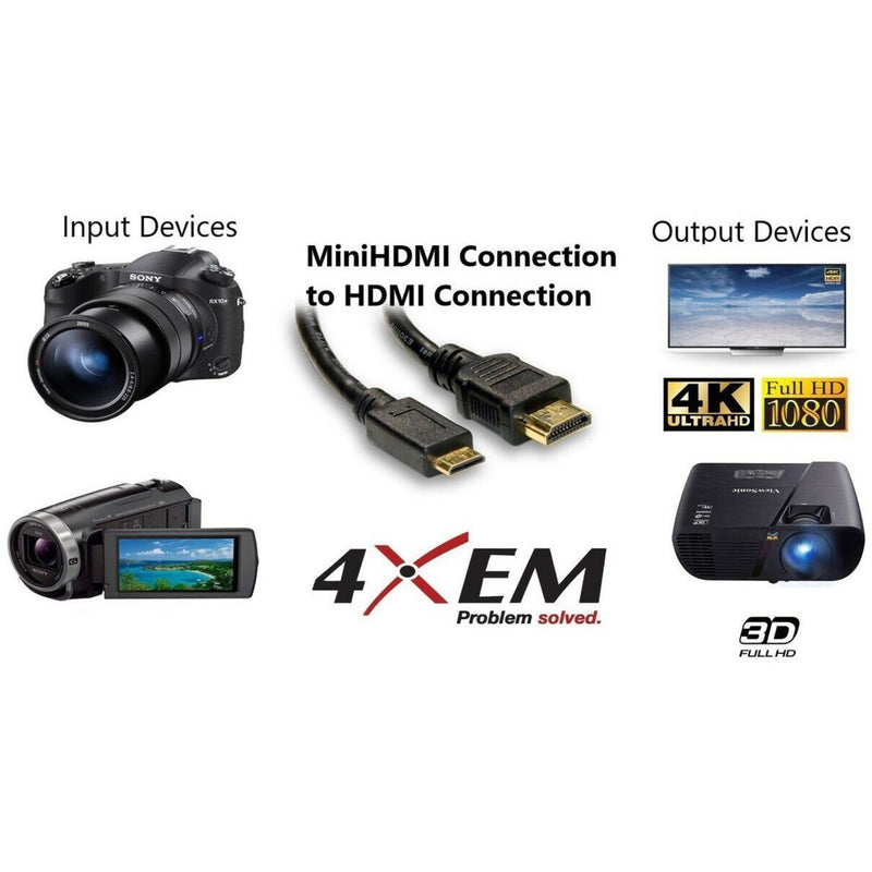 Infographic showing various compatible devices including cameras, TVs, and projectors with Mini HDMI to HDMI connection