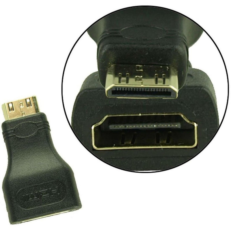 Magnified view of Mini HDMI and HDMI connector pins showing detailed pin layout