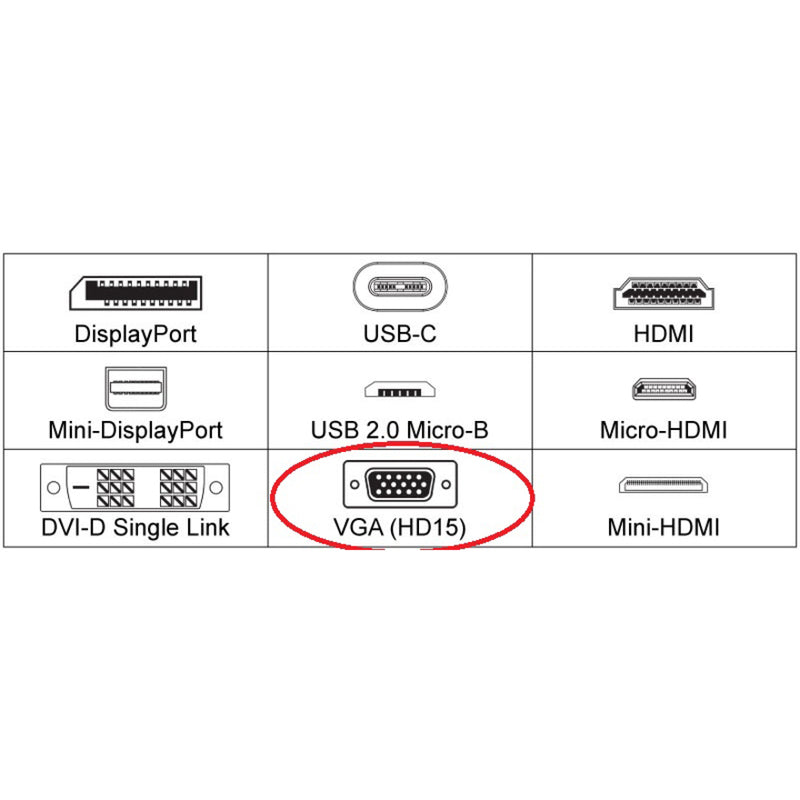 Display connector comparison chart highlighting VGA (HD15) port among other modern interfaces