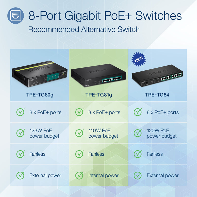 Comparison chart of three TRENDnet 8-port PoE+ switches showing specifications and features