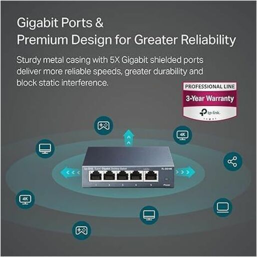 Infographic showing TP-Link TL-SG105 switch with connected device icons and reliability features