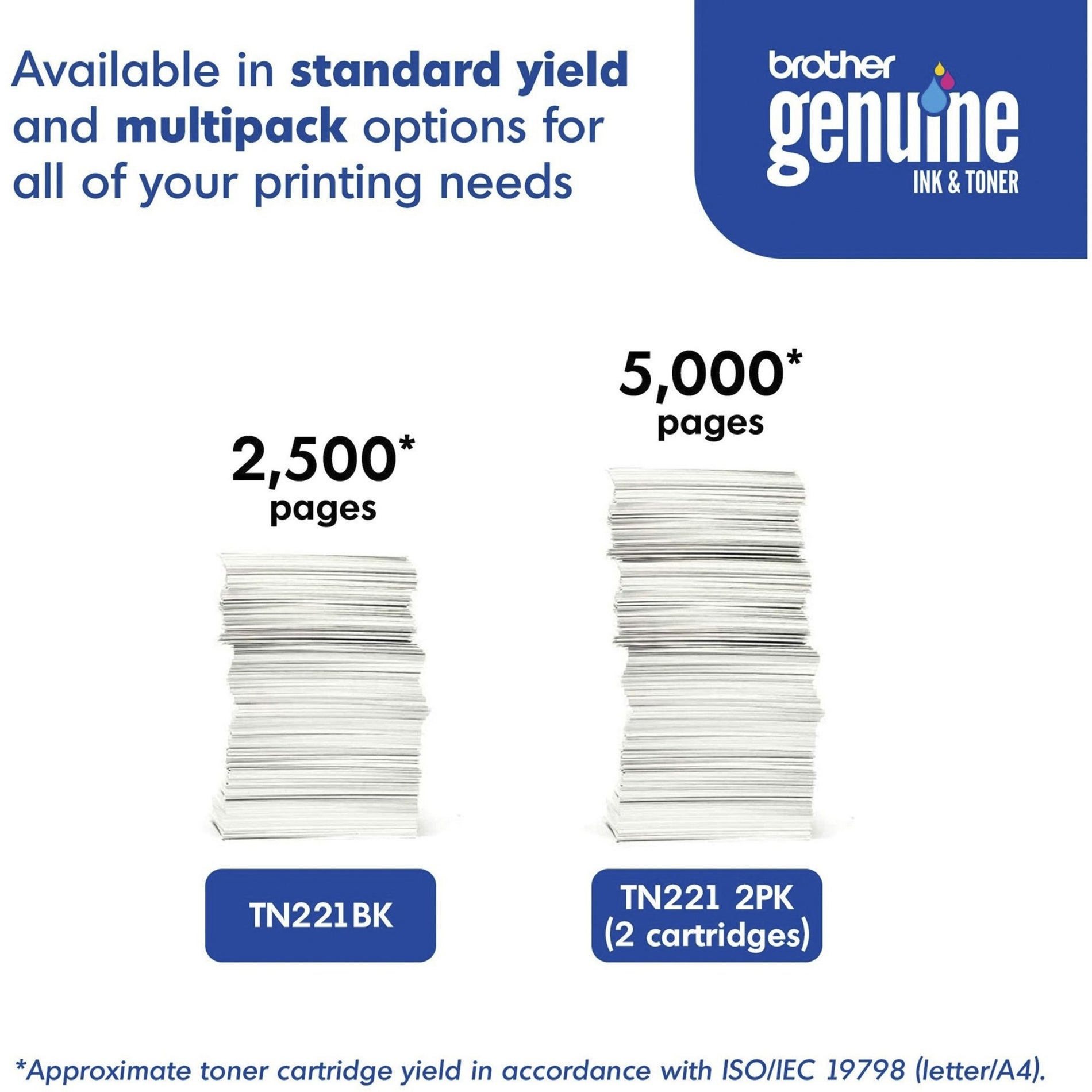 Comparison chart showing page yield between single TN221BK and multipack options-alternate-image2