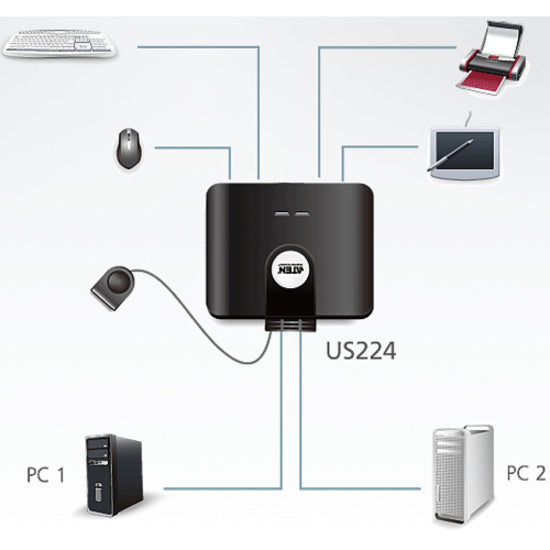 Connection diagram showing ATEN US224 linking two computers with various USB peripherals including keyboard, mouse, and printer