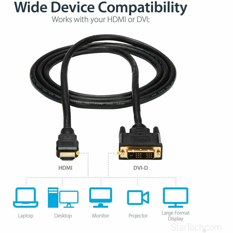 Diagram showing device compatibility options for HDMI to DVI-D cable with device icons