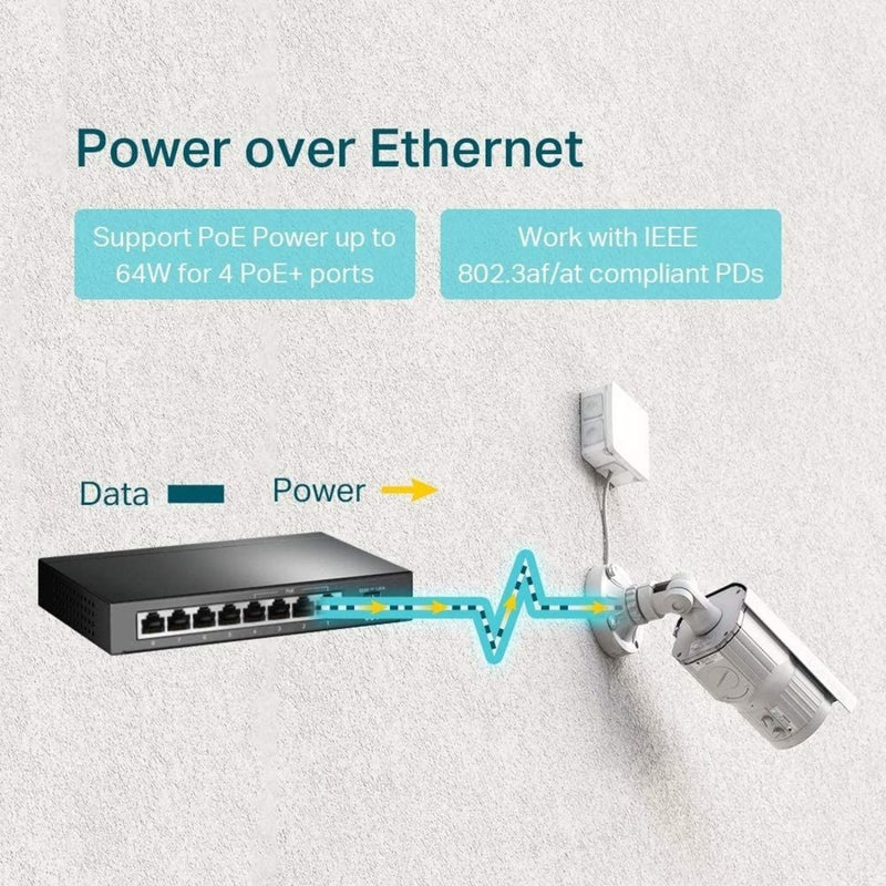 Diagram showing power and data transmission through PoE to security camera