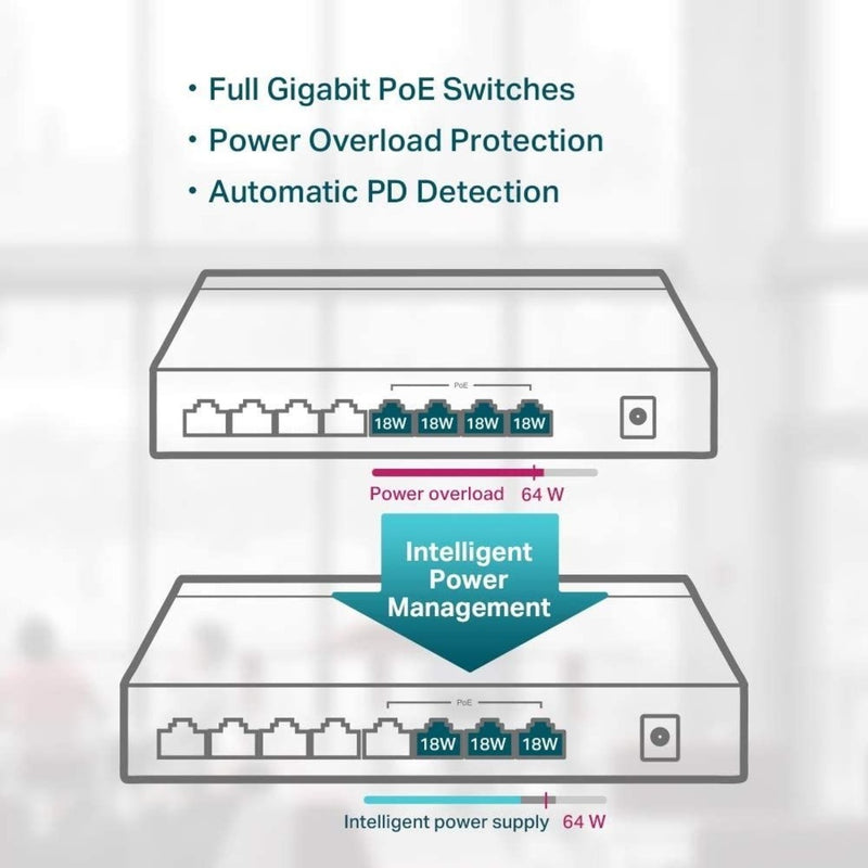 Diagram illustrating power management features of TL-SG1008P