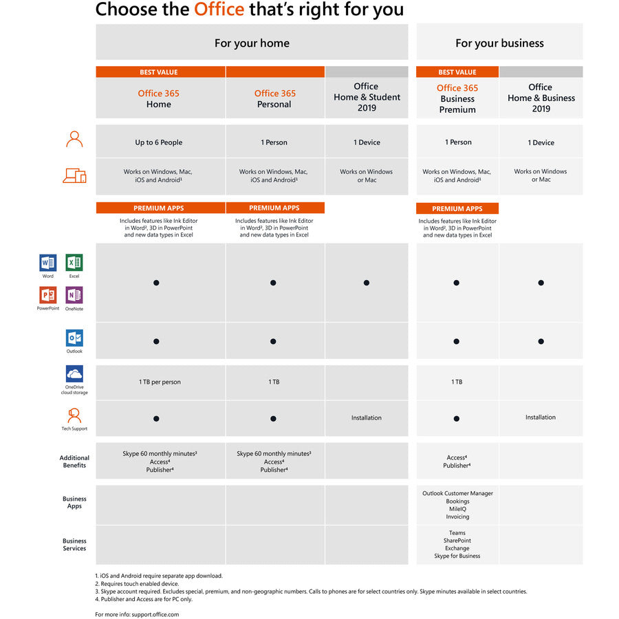 Microsoft AAA04258 Office 365 Home 32/64-bit, Subscription License for Up to 6 PC/Mac, Up to 6 User, 1 Year Validation