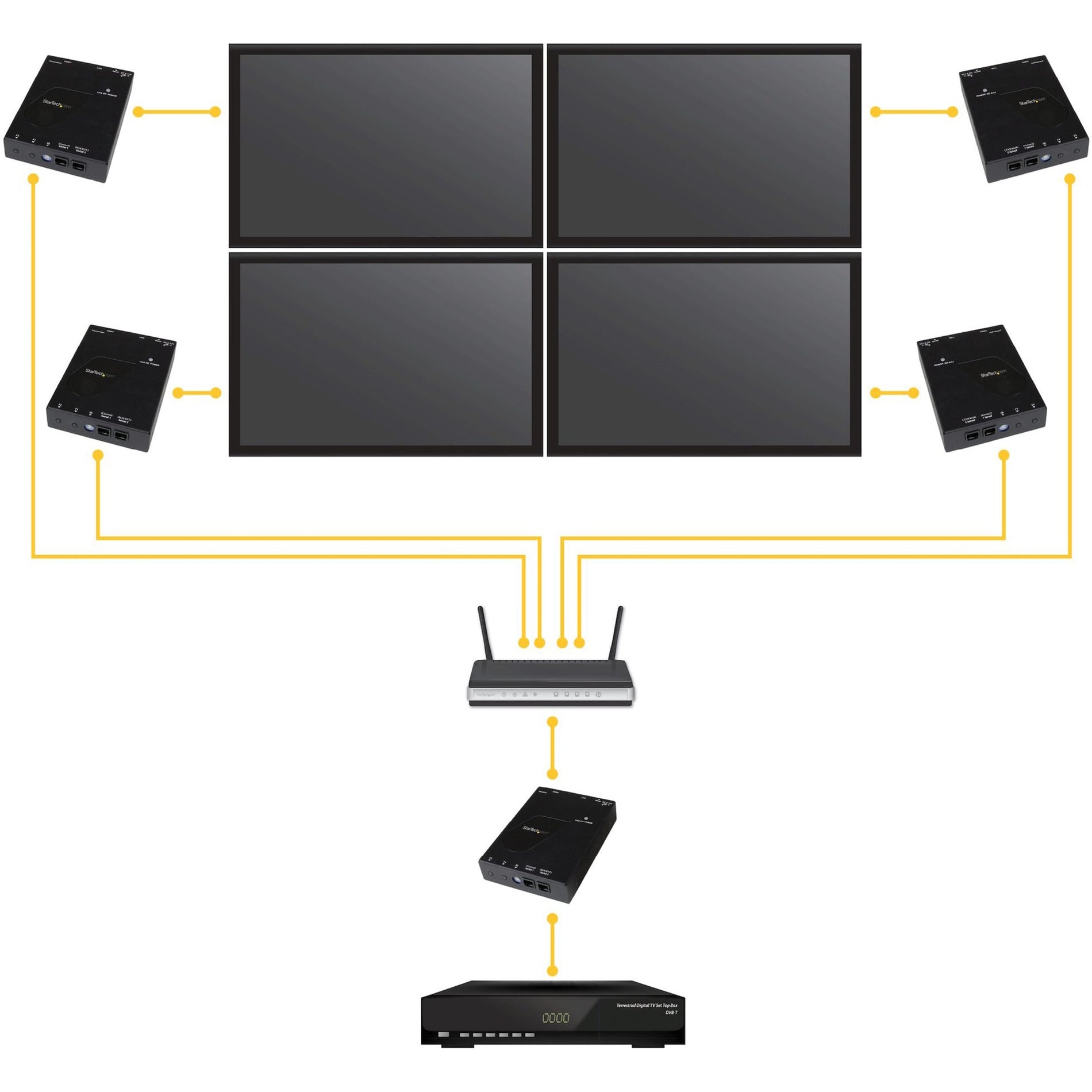 StarTech.com ST12MHDLAN HDMI Video Over IP Gigabit LAN Ethernet Extender Kit - 1080p, 330 ft Range, 2 Year Warranty