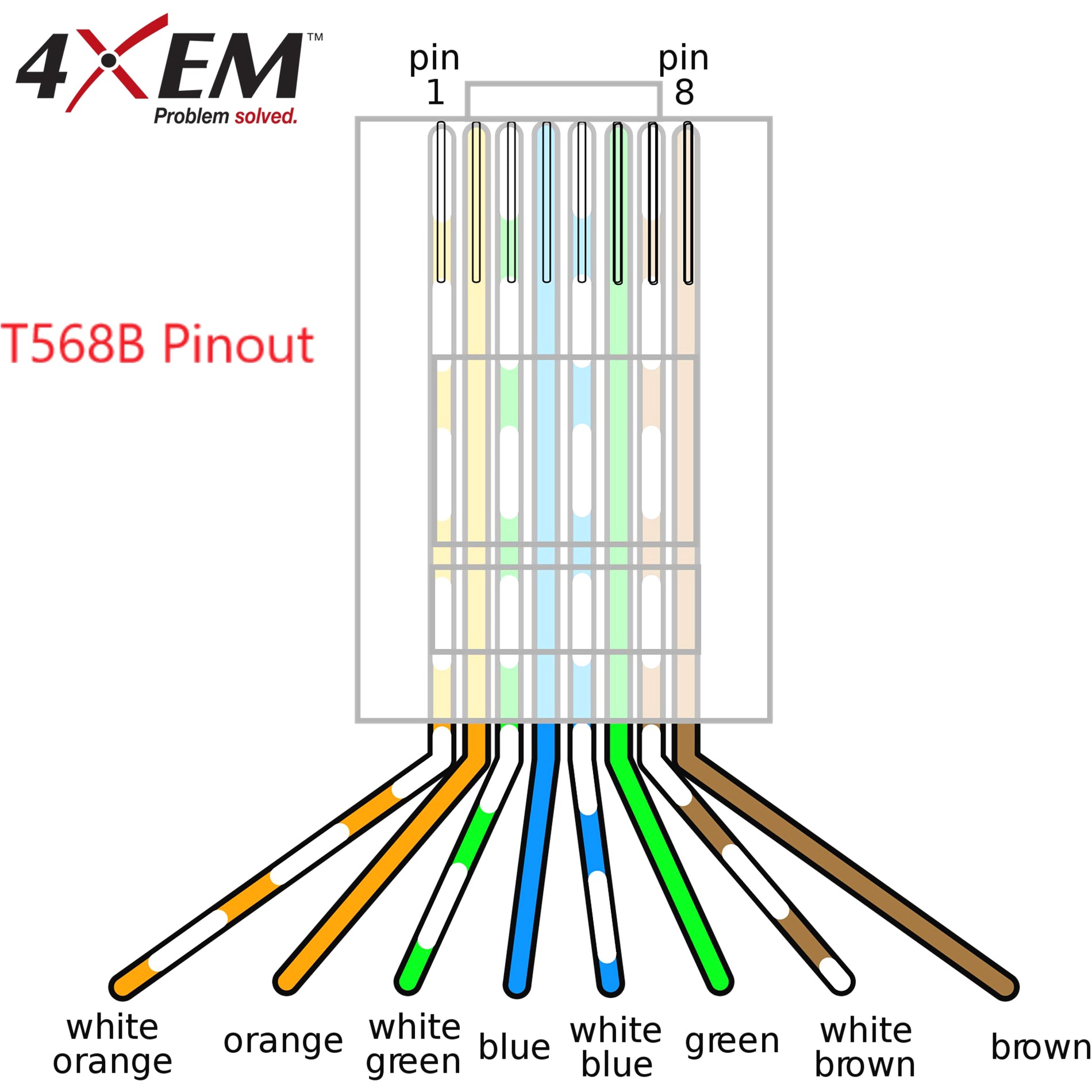 4XEM 4X100PKC5E 100 Cat5E RJ45 Connectors, Stranded Ethernet Plugs for CAT5E Cable