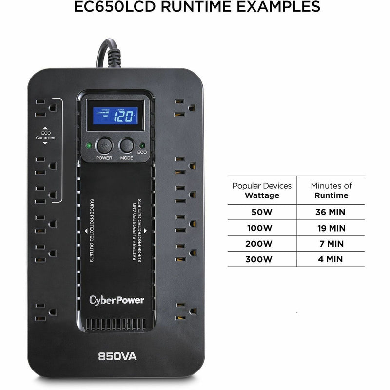 Runtime chart showing backup duration for different wattage loads