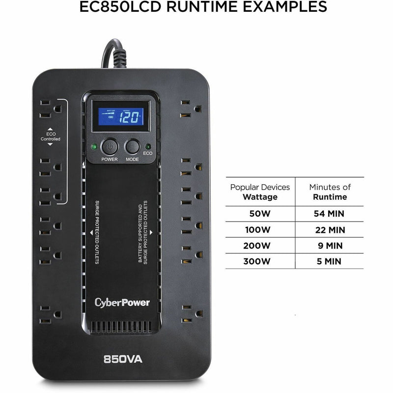 Runtime chart showing backup times for different power loads