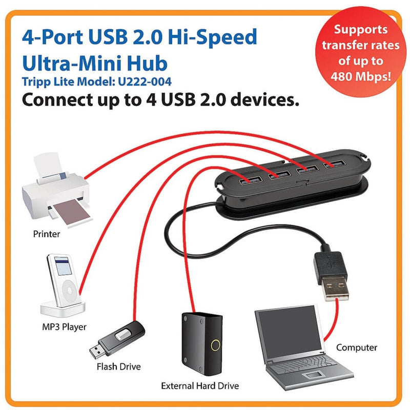 Diagram showing Tripp Lite USB hub connected to multiple devices including printer, MP3 player, flash drive, and external hard drive