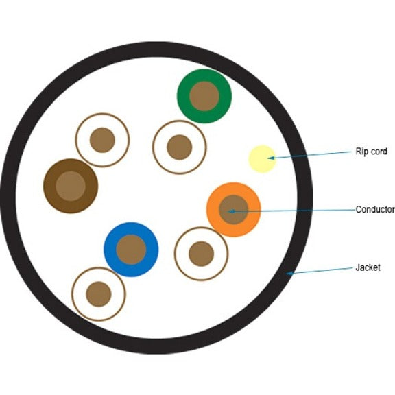 Diagram showing cross-sectional view of Cat6 cable with color-coded conductors, rip cord, and jacket components labeled-alternate-image2