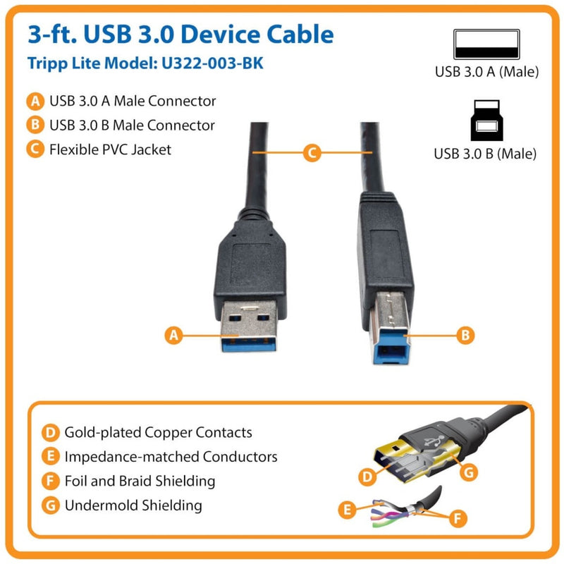 Technical diagram showing USB 3.0 cable components including connectors, shielding layers, and internal construction details