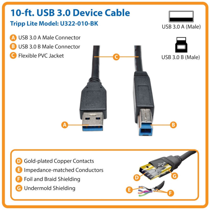 Technical diagram showing USB cable components including shielding layers and connector types