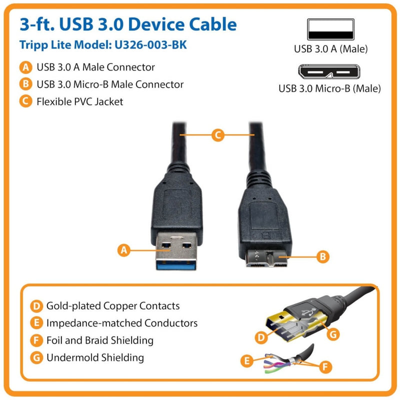 Technical diagram showing USB 3.0 cable components including shielding layers and connector specifications