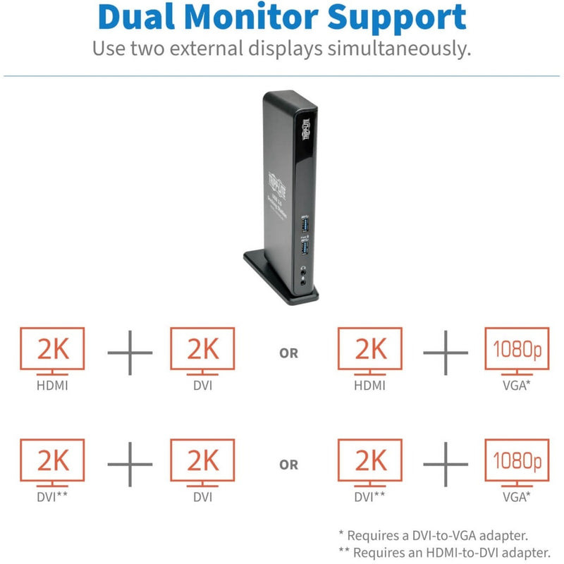 Diagram showing dual monitor configuration options and supported resolutions