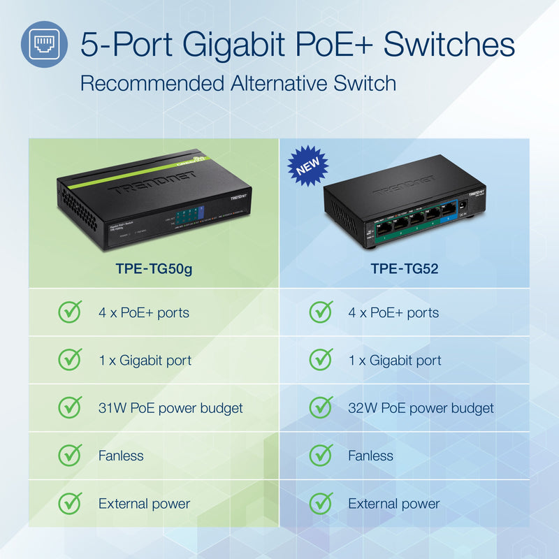 Comparison chart showing features of TPE-TG50g and TPE-TG52 PoE+ switches