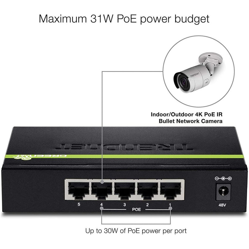 Diagram showing PoE power distribution capabilities with network camera example