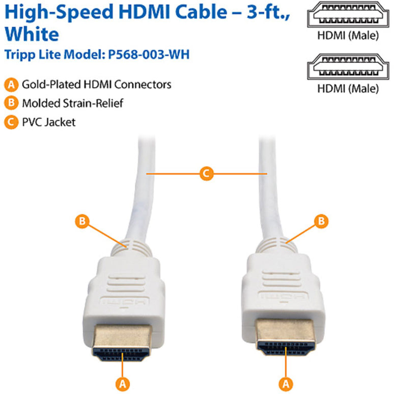 Detailed diagram of HDMI cable features including strain relief, PVC jacket, and gold-plated connectors