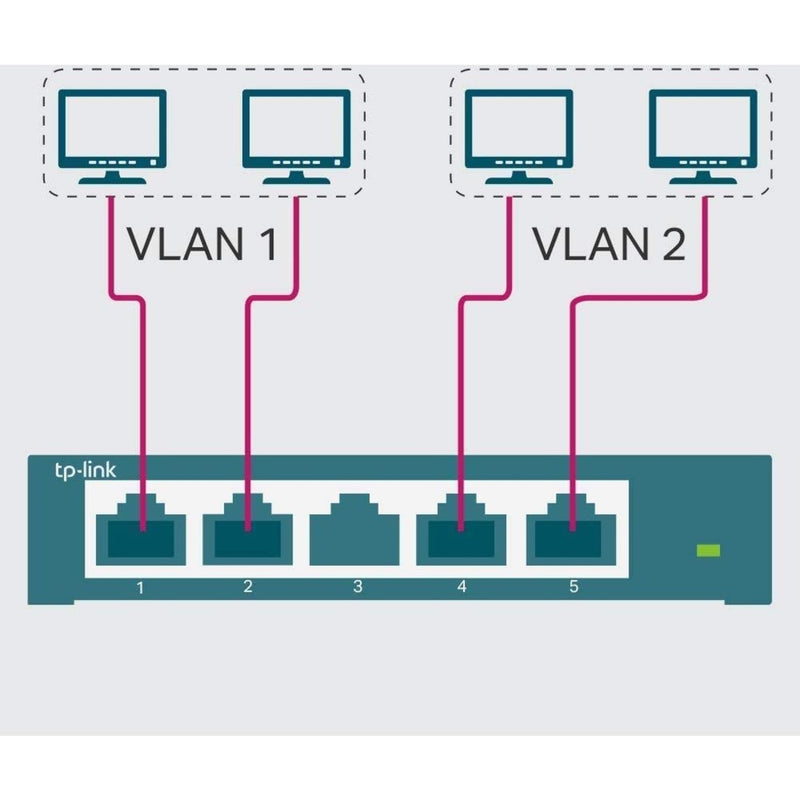 Diagram showing VLAN configuration options with TL-SG105E switch connecting multiple network segments