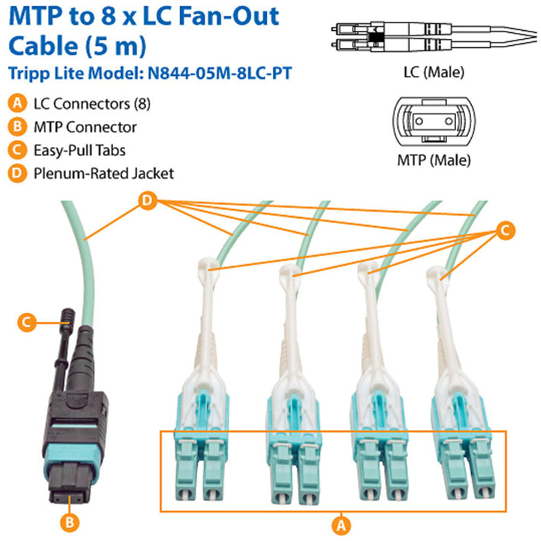 Tripp Lite N844-05M-8LC-PT 5M (16.4-ft.) MTP / MPO Fan-out Cable 40GbE OM3 Plenum  トリップライト N844-05M-8LC-PT 5M (16.4フィート) MTP / MPO ファンアウトケーブル、40GbE OM3 プレナム