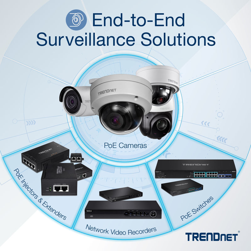 Diagram showing TRENDnet surveillance ecosystem including PoE switch, cameras, and NVR