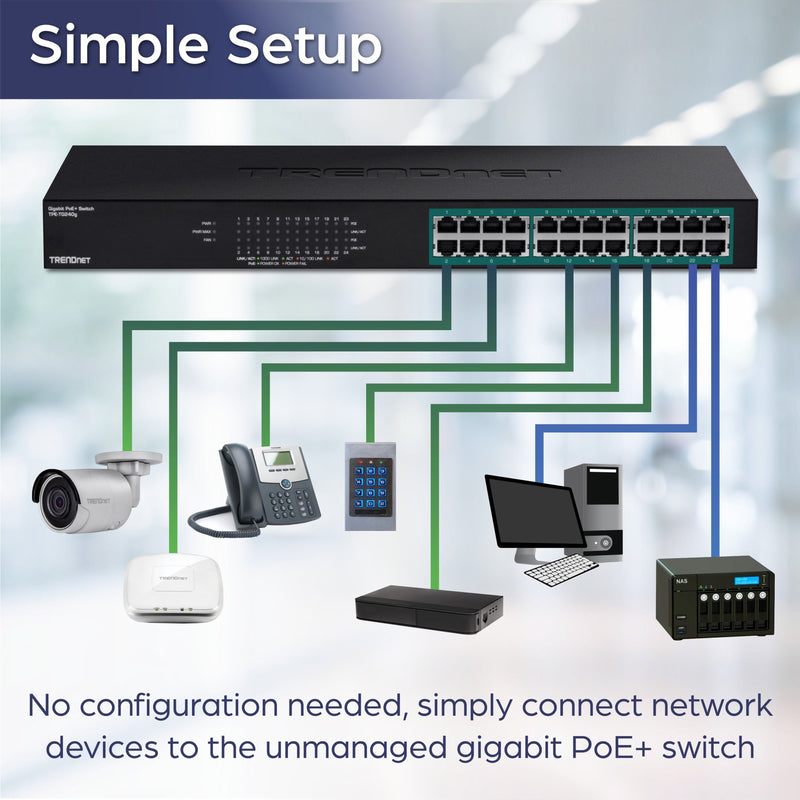 Diagram showing TRENDnet TPE-TG240G connected to various network devices