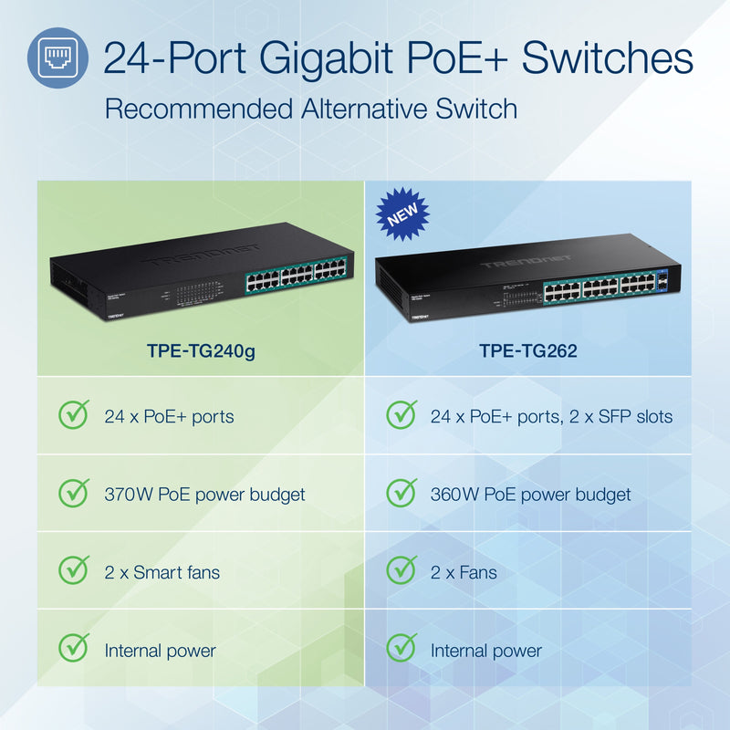 Side-by-side comparison of TRENDnet TPE-TG240g and TPE-TG262 PoE+ switches with feature lists