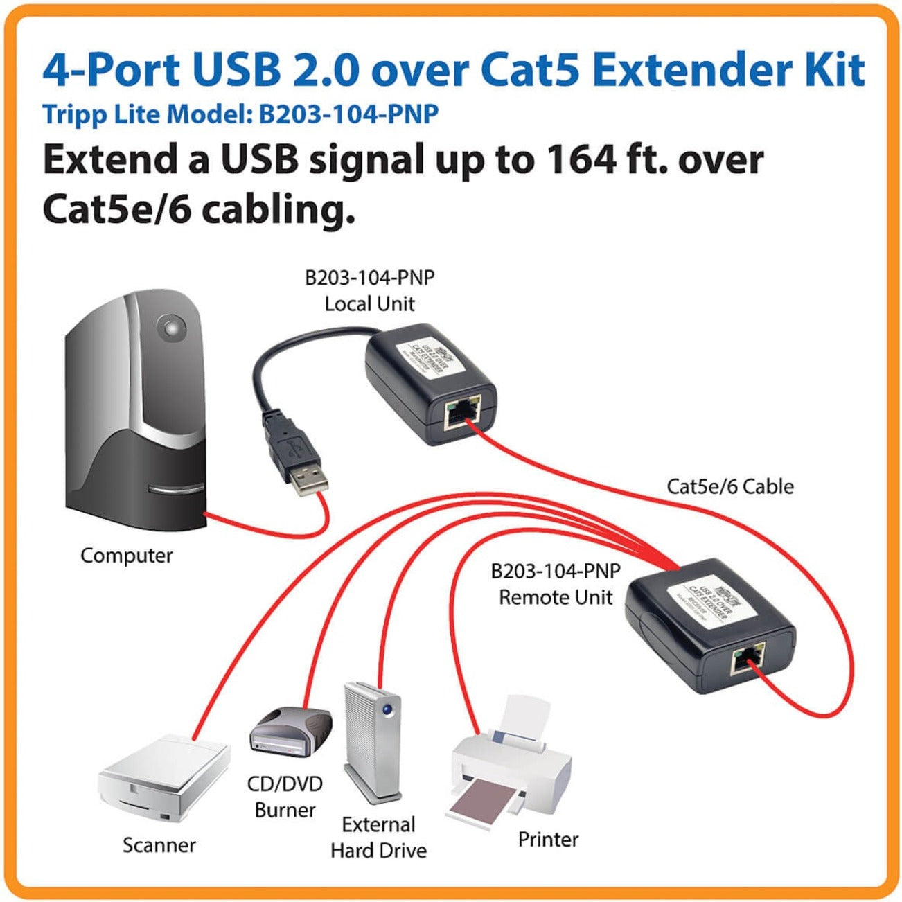 Diagram showing USB extender connection scheme with computer linking to multiple peripherals over Cat5e/6 cable-alternate-image3