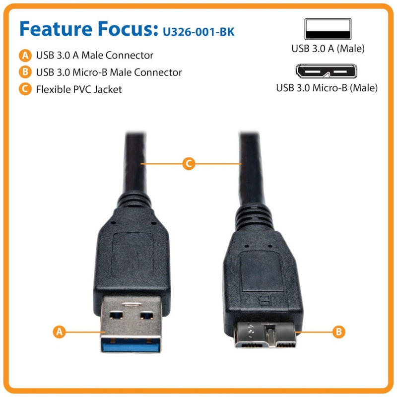 Diagram showing labeled features of Tripp Lite U326-001-BK USB cable including connector types and jacket material