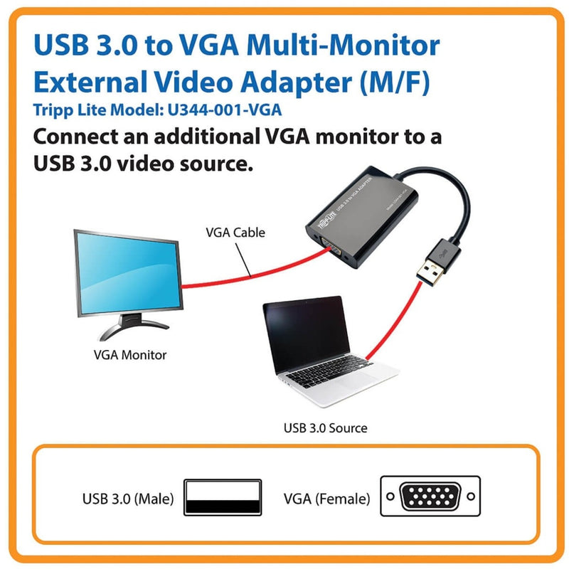 Connection diagram showing USB 3.0 to VGA adapter setup between laptop and monitor with connector types