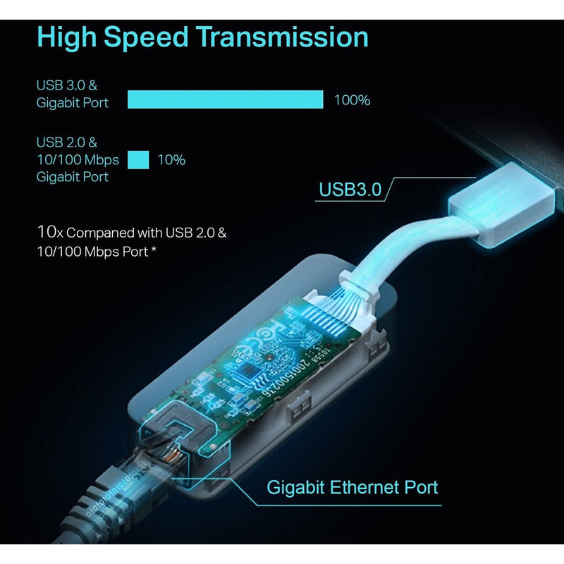 Technical diagram showing TP-Link UE300 internal components