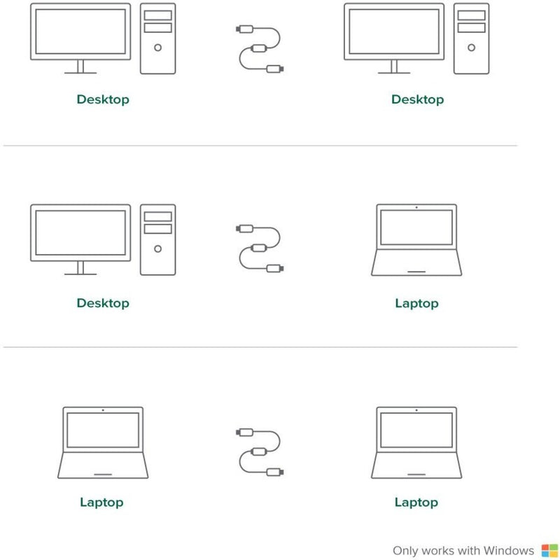 Diagram showing compatible device connections between Windows desktop and laptop computers