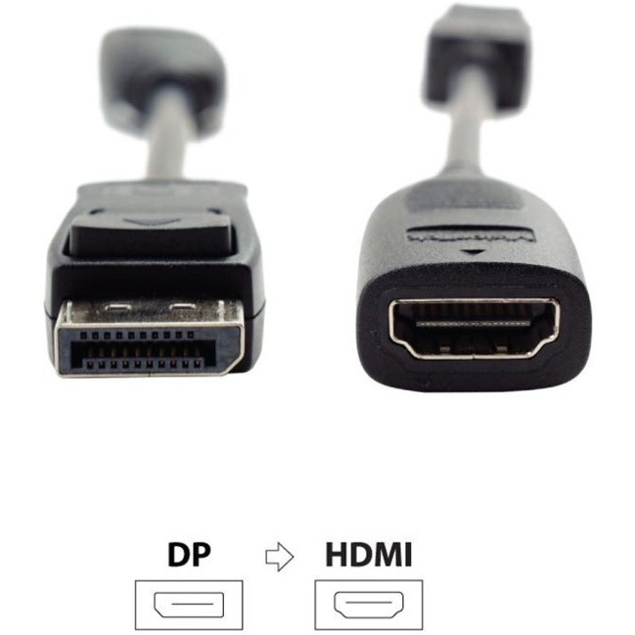 Side-by-side comparison of DisplayPort and HDMI ports with directional indicator