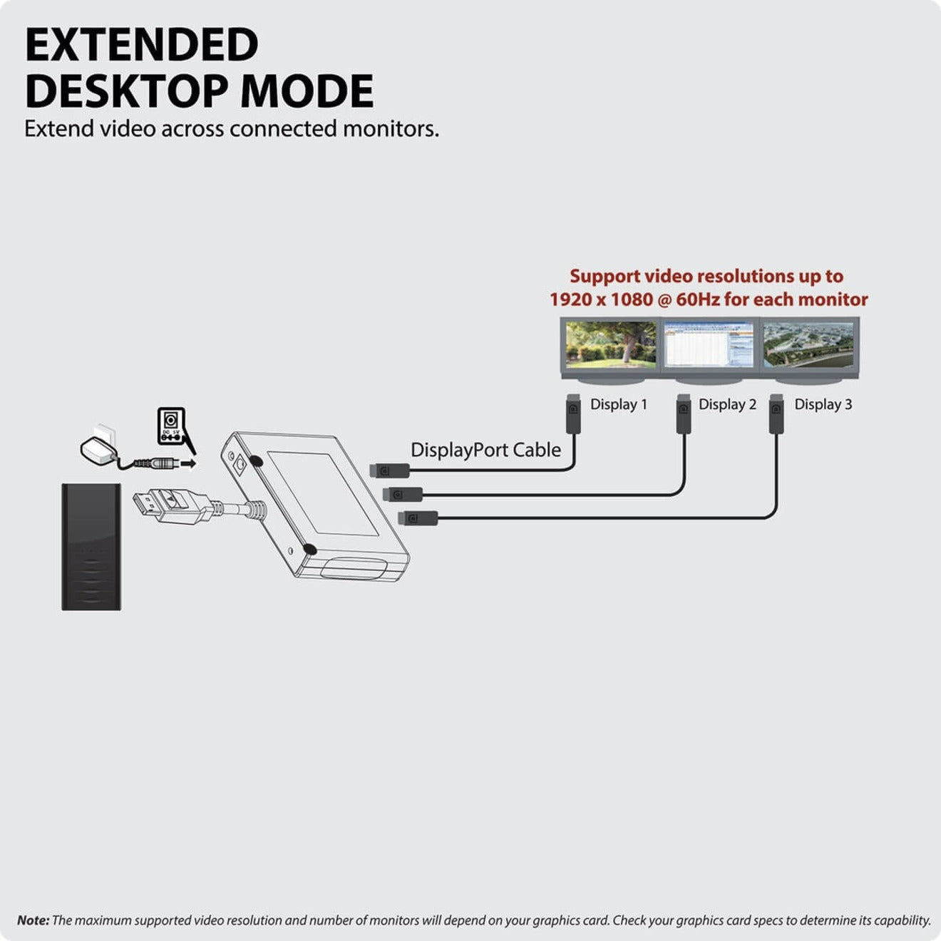 Diagram showing extended desktop mode configuration with three monitors-alternate-image7