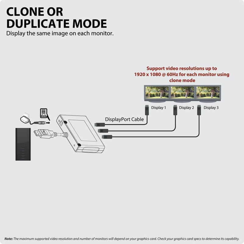 Diagram showing clone mode setup with three identical displays