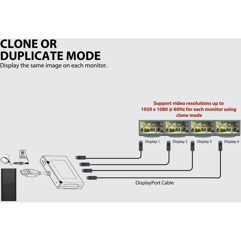 Diagram showing clone mode setup with identical content on four displays