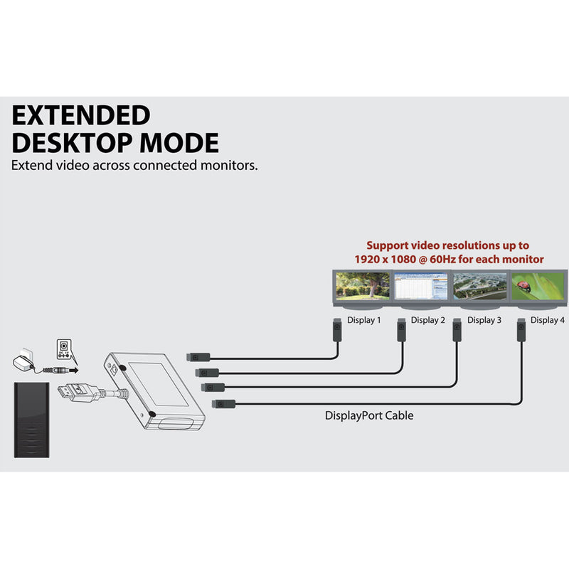 Diagram showing extended desktop mode configuration with four monitors