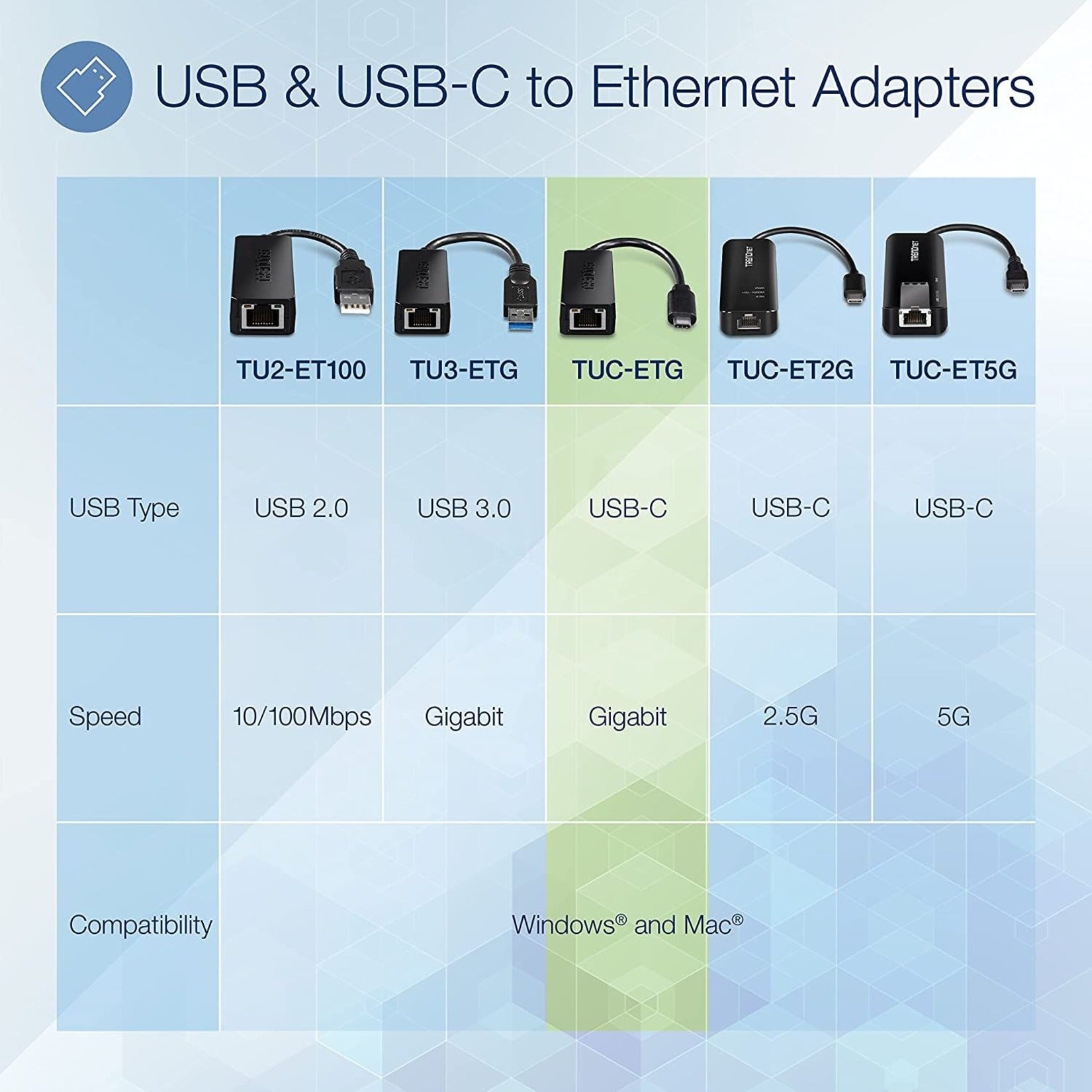 Comparison chart of TRENDnet USB and USB-C ethernet adapters showing specifications-alternate-image5