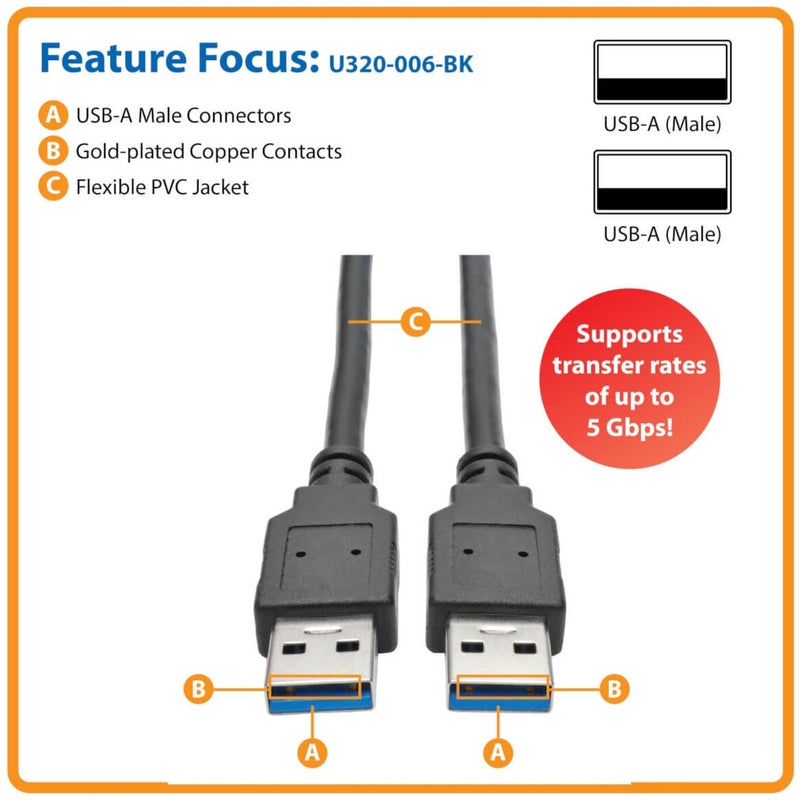 Technical diagram showing USB cable features including connectors and jacket construction