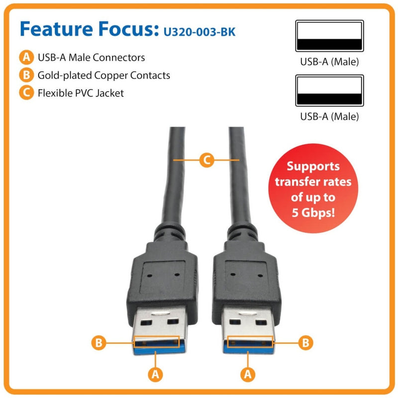 Technical diagram showing key features of the USB cable including connectors and jacket