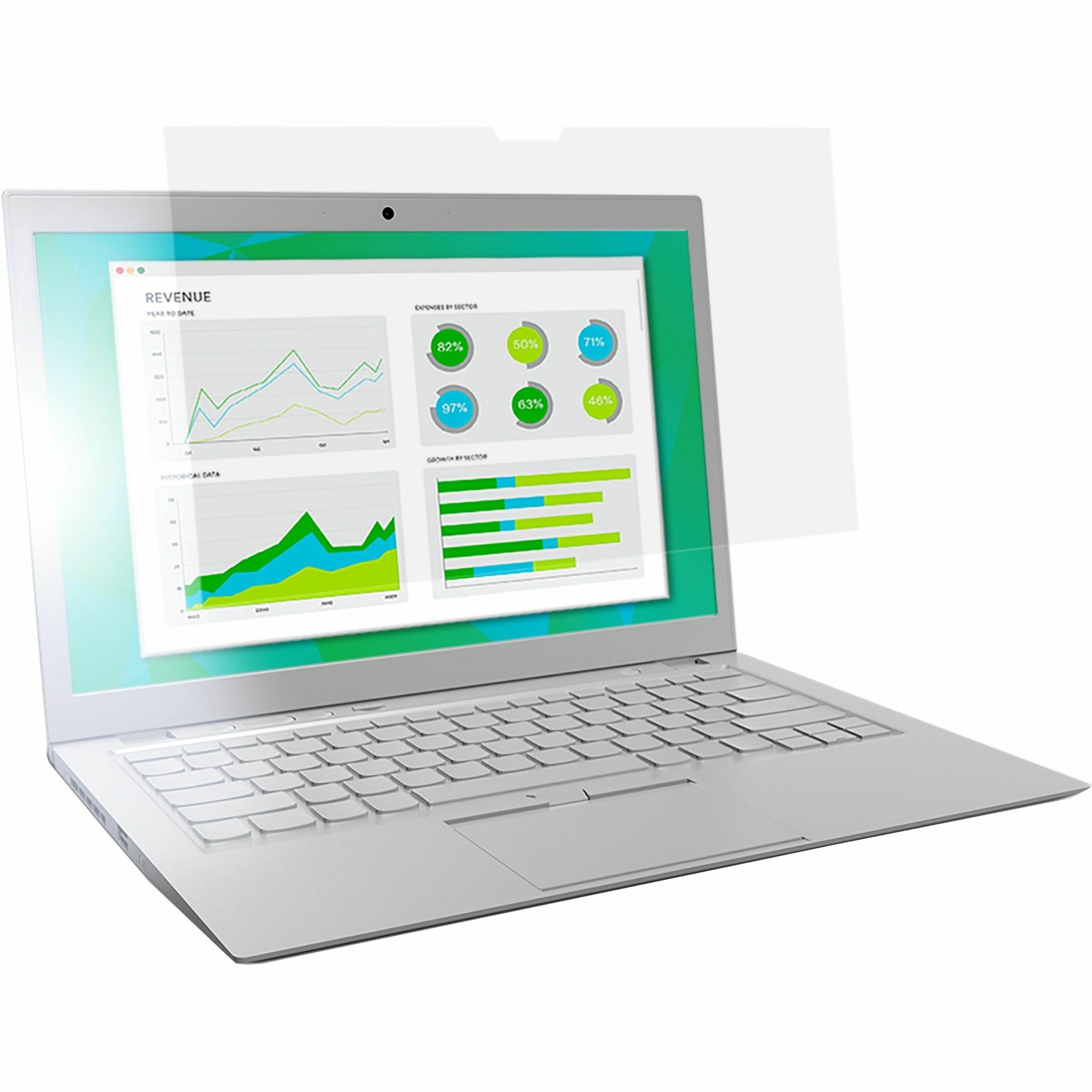 Laptop displaying business analytics dashboard with revenue charts and performance metrics, protected by anti-glare screen filter-alternate-image1