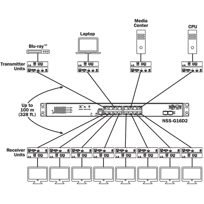 System diagram showing B160-100-DPSI network configuration with multiple transmitters and receivers