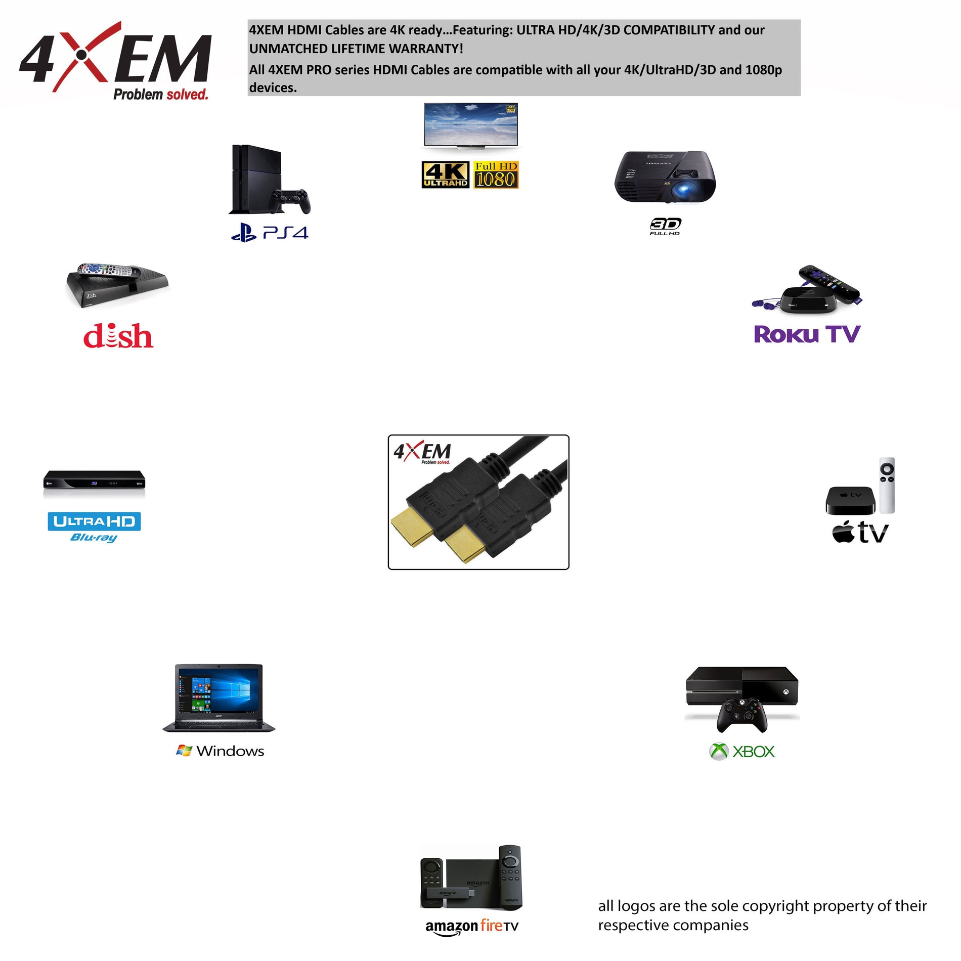 4XEM: 四倍英傑  4XHDMI4K2KPRO25: 25英尺超高速4K2K HDMI線，電磁干擾/射頻保護，鍍金連接器，黑色