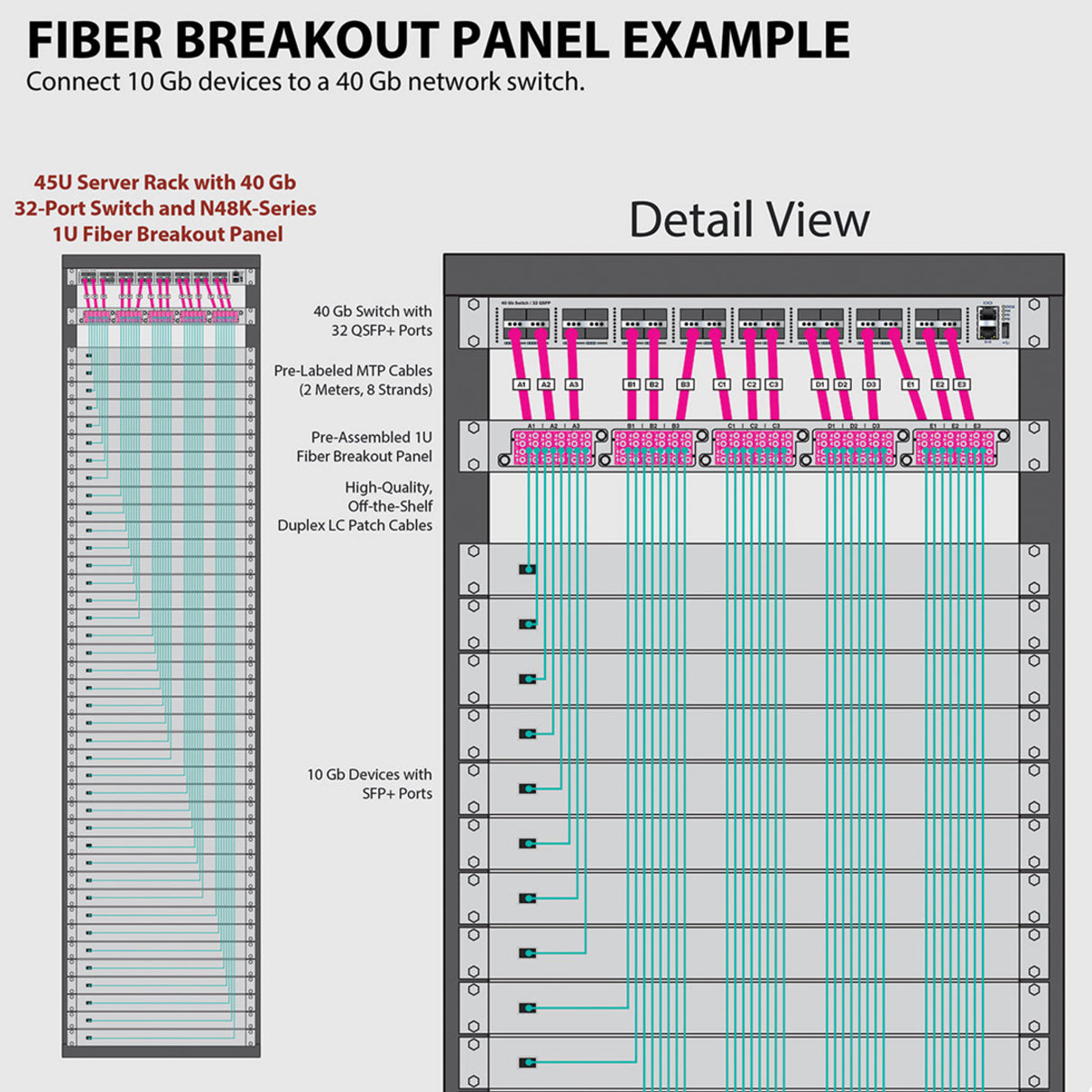 Technical diagram showing fiber breakout panel implementation in server rack-alternate-image8