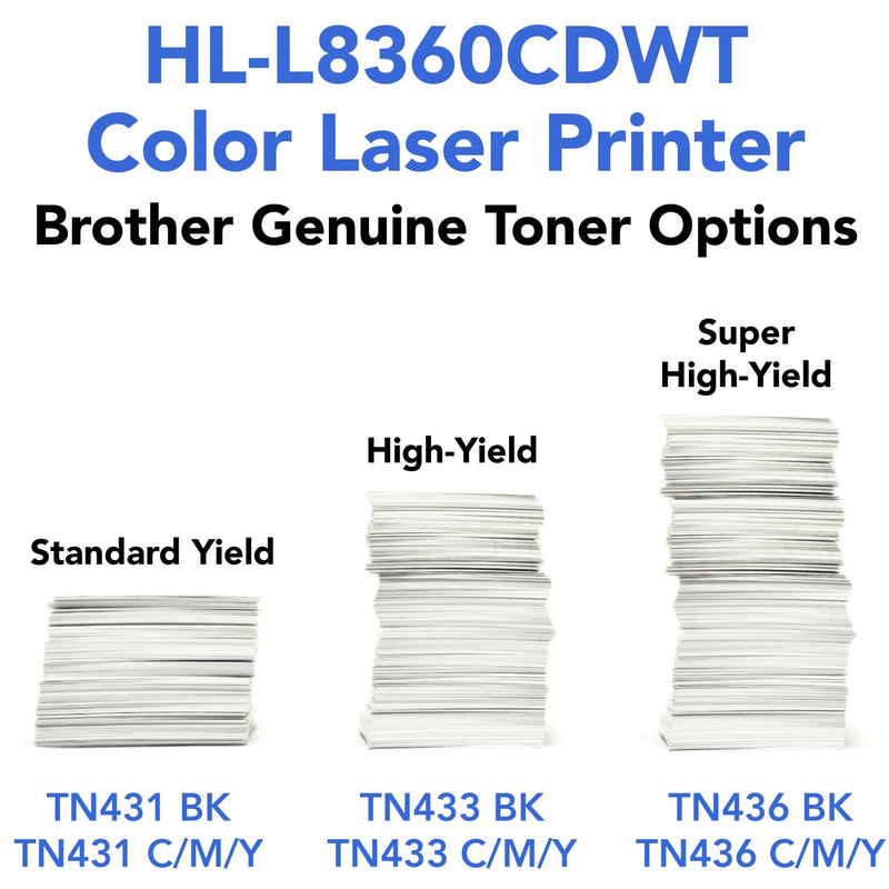 Comparison of Brother toner cartridge options showing different yield capacities